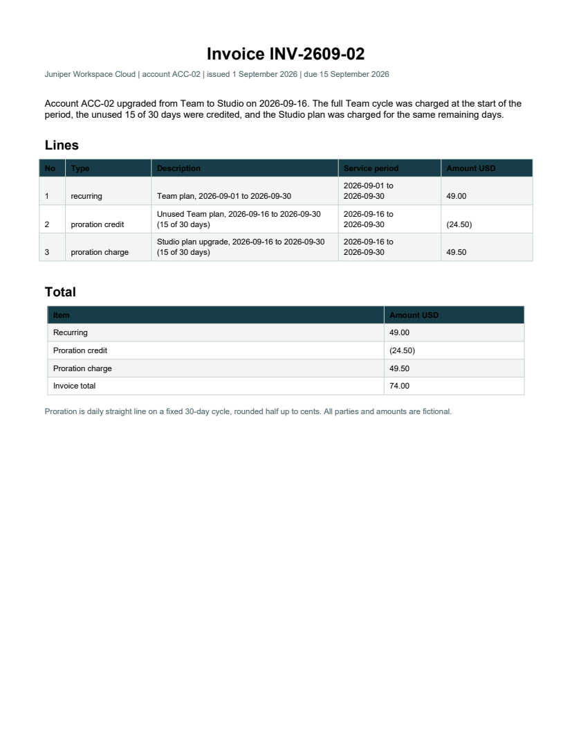 Rendered preview of Juniper Workspace Cloud: Mid-cycle upgrade invoice PDF