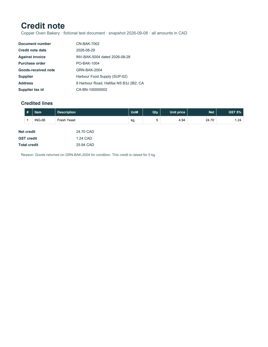 Rendered preview of Copper Oven Bakery: Credit note PDF