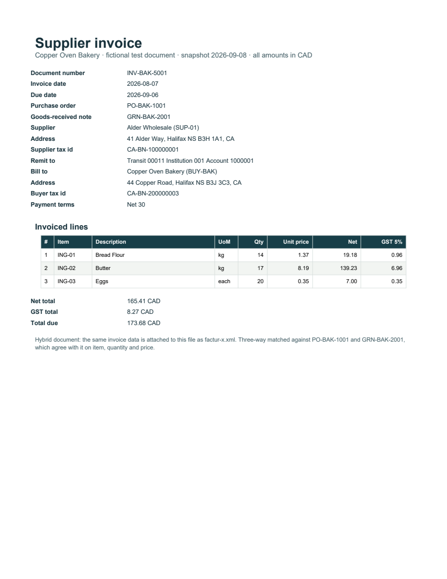 Rendered preview of Copper Oven Bakery: Factur-X hybrid invoice PDF