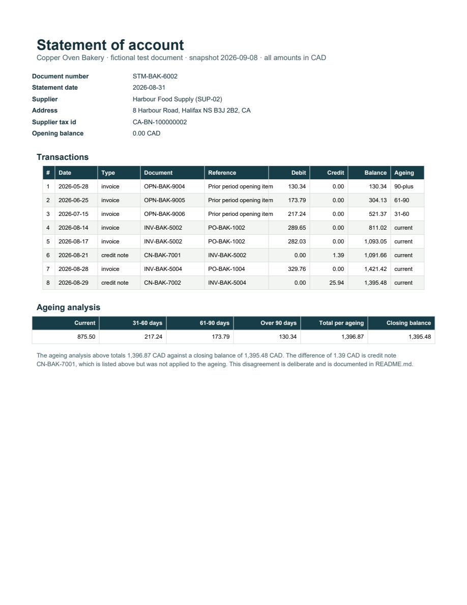 Rendered preview of Copper Oven Bakery: Statement of account PDF