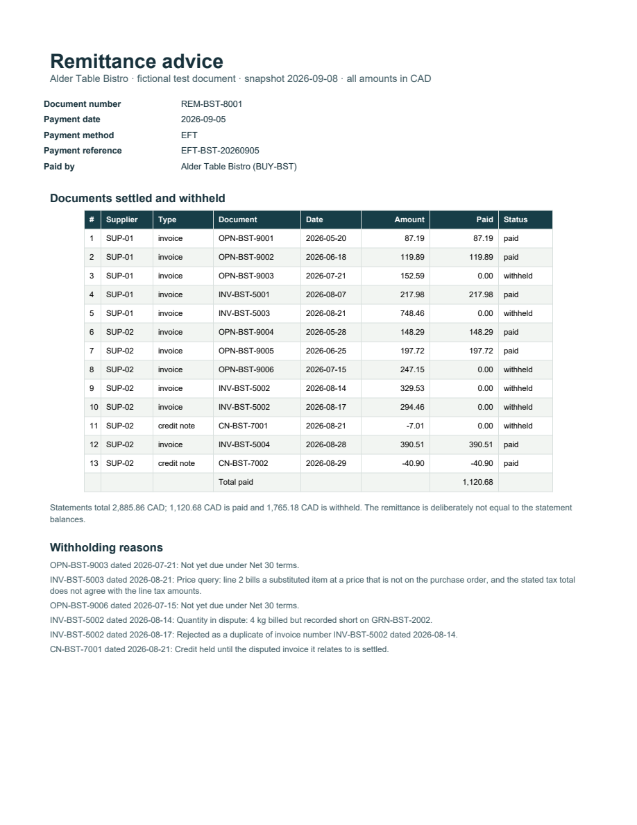 Rendered preview of Alder Table Bistro: Remittance advice PDF