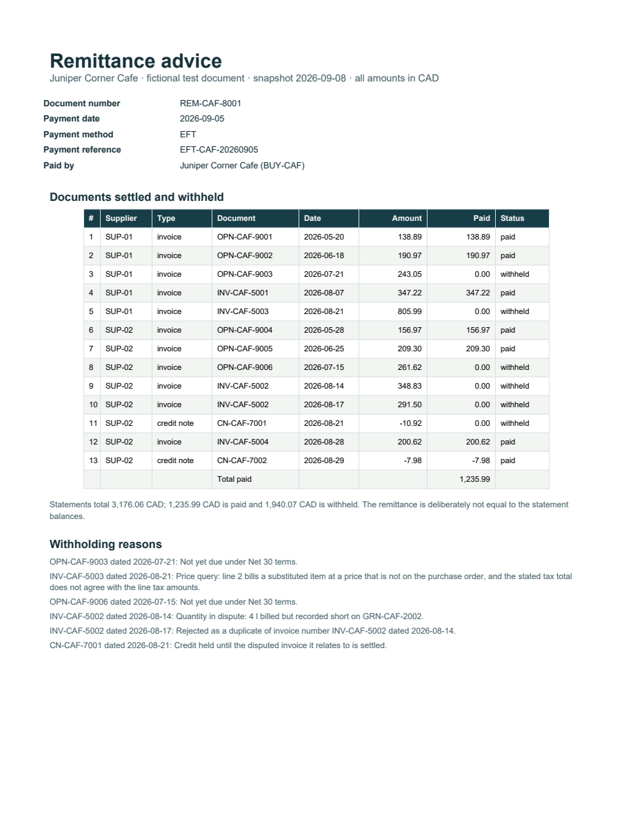 Rendered preview of Juniper Corner Cafe: Remittance advice PDF