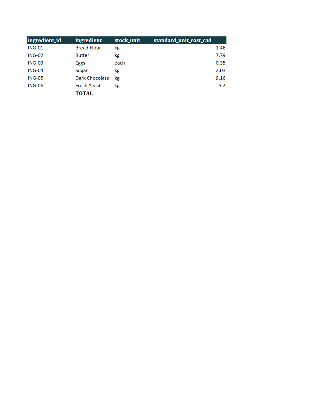 Rendered preview of Copper Oven Bakery: Cost of goods sold workbook with live formulas