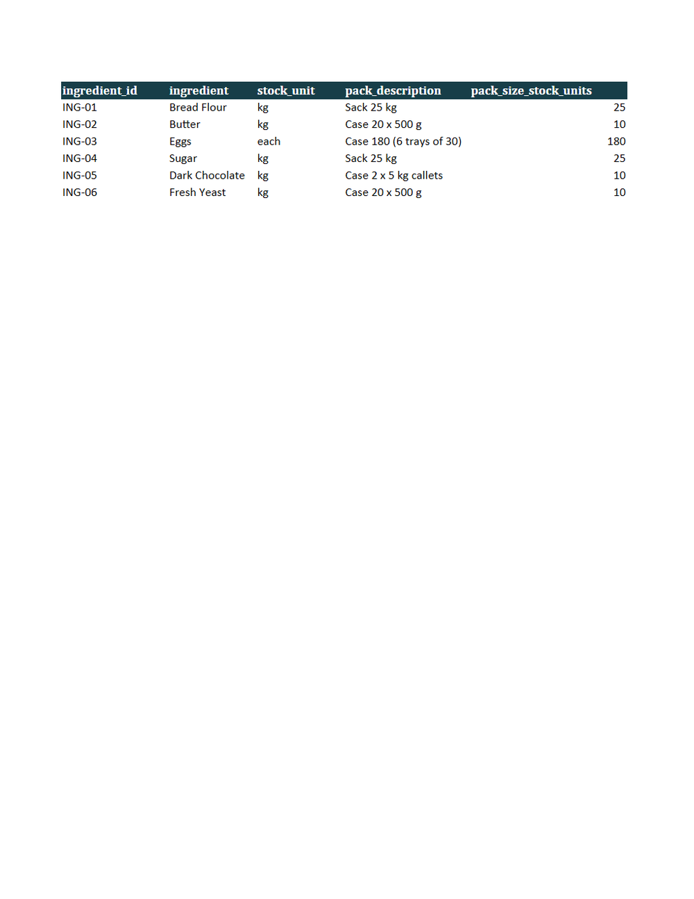 Rendered preview of Copper Oven Bakery: Recipe costing workbook with live formulas