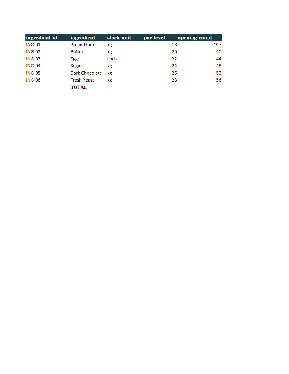 Rendered preview of Copper Oven Bakery: Inventory variance workbook with live formulas