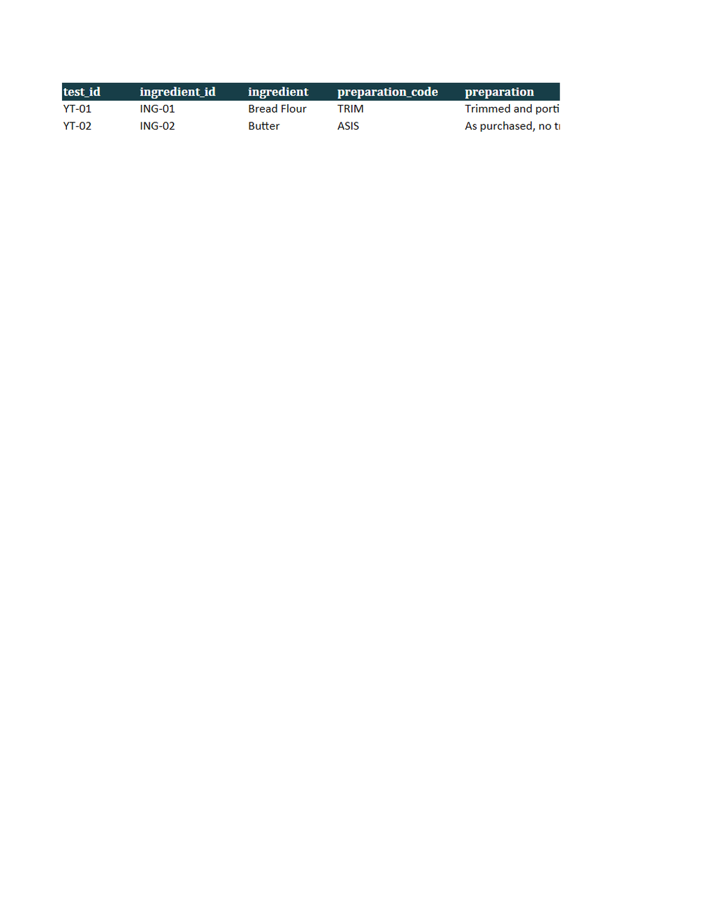 Rendered preview of Copper Oven Bakery: Yield test workbook with live formulas