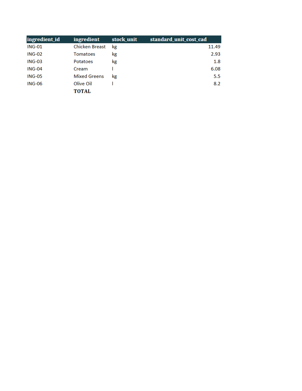 Rendered preview of Alder Table Bistro: Cost of goods sold workbook with live formulas