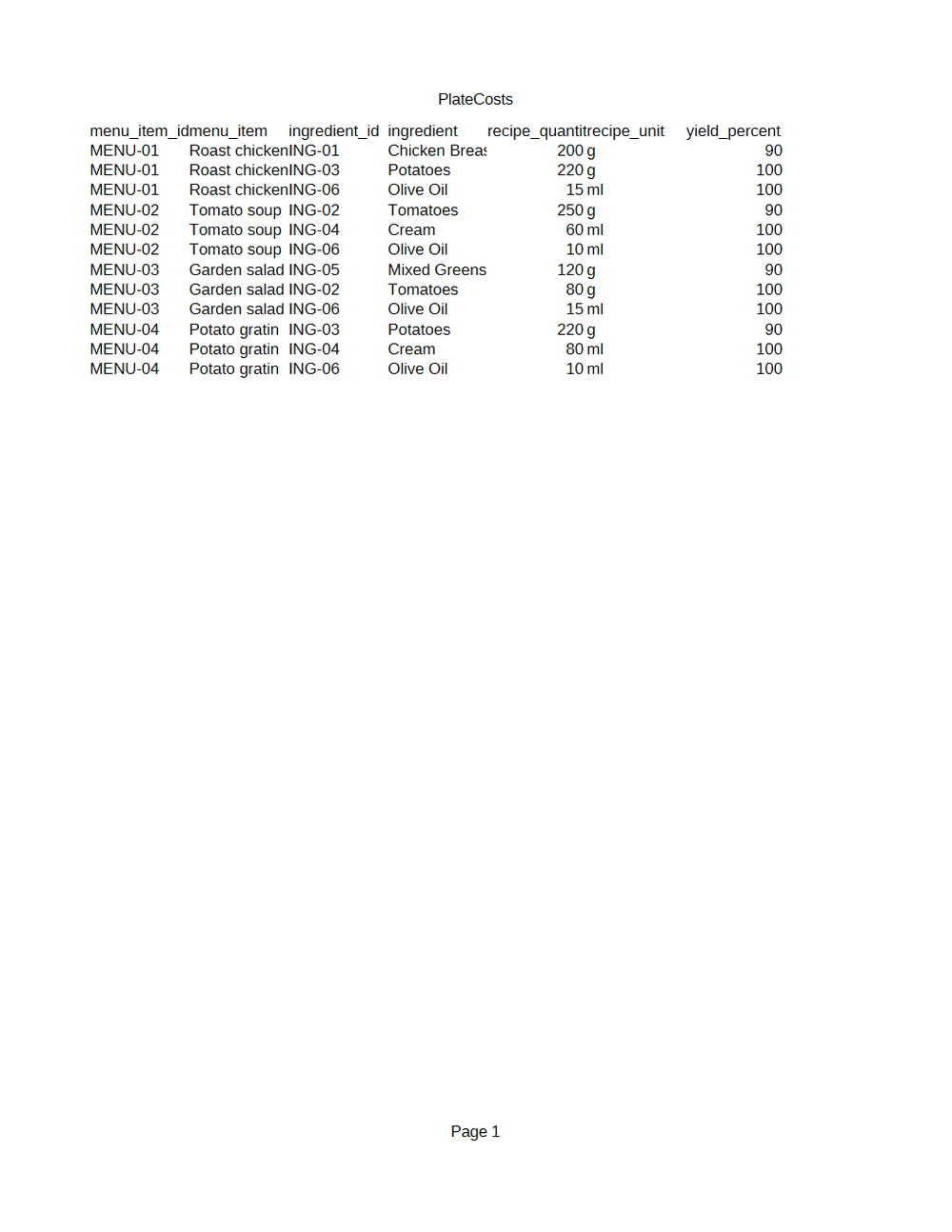 Rendered preview of Alder Table Bistro: Recipe costing as an OpenDocument spreadsheet