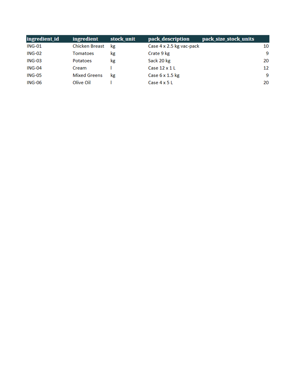 Rendered preview of Alder Table Bistro: Recipe costing workbook with live formulas