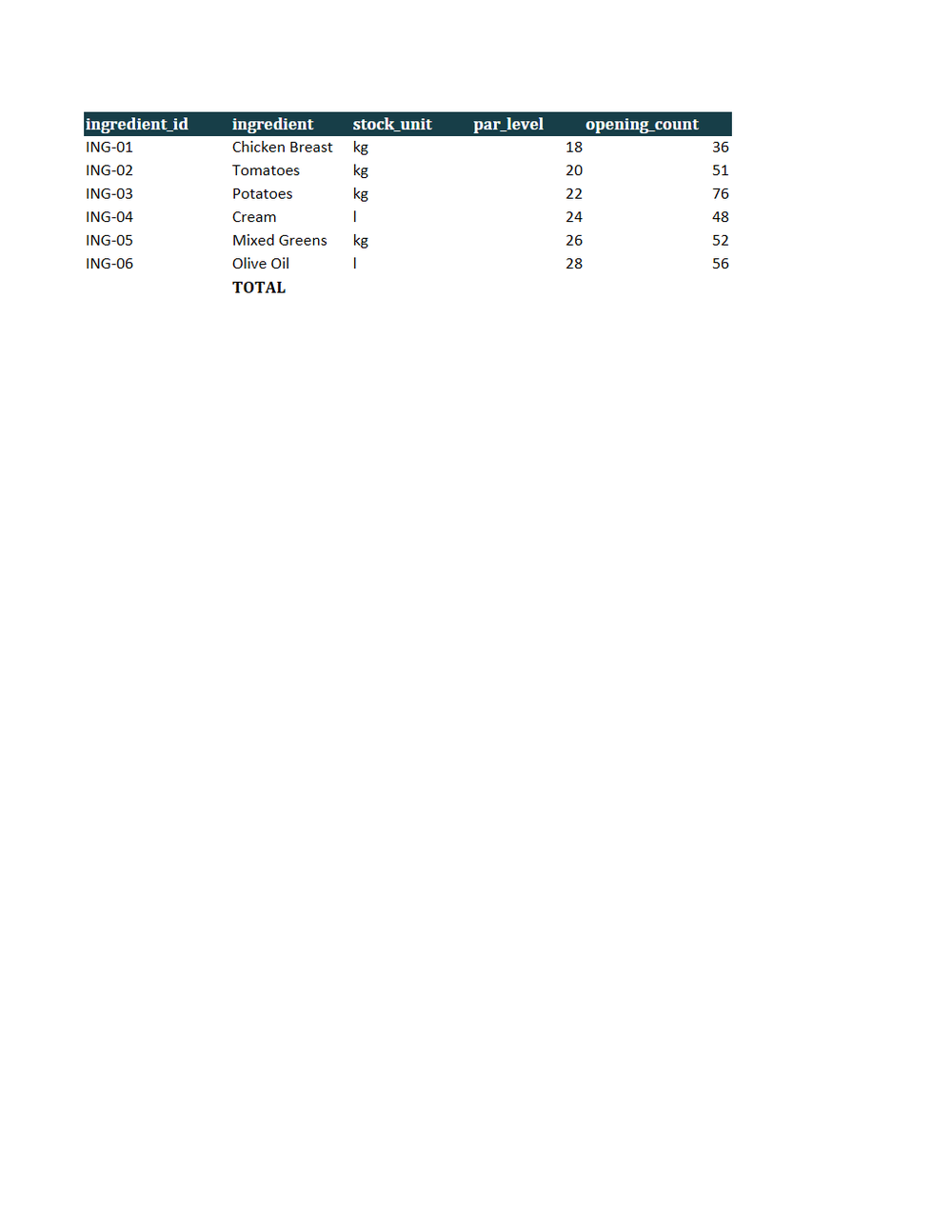 Rendered preview of Alder Table Bistro: Inventory variance workbook with live formulas
