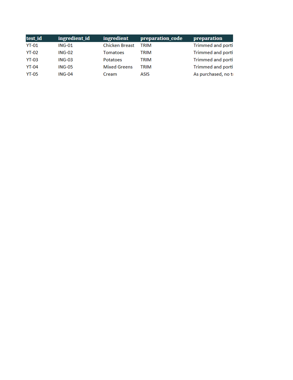 Rendered preview of Alder Table Bistro: Yield test workbook with live formulas