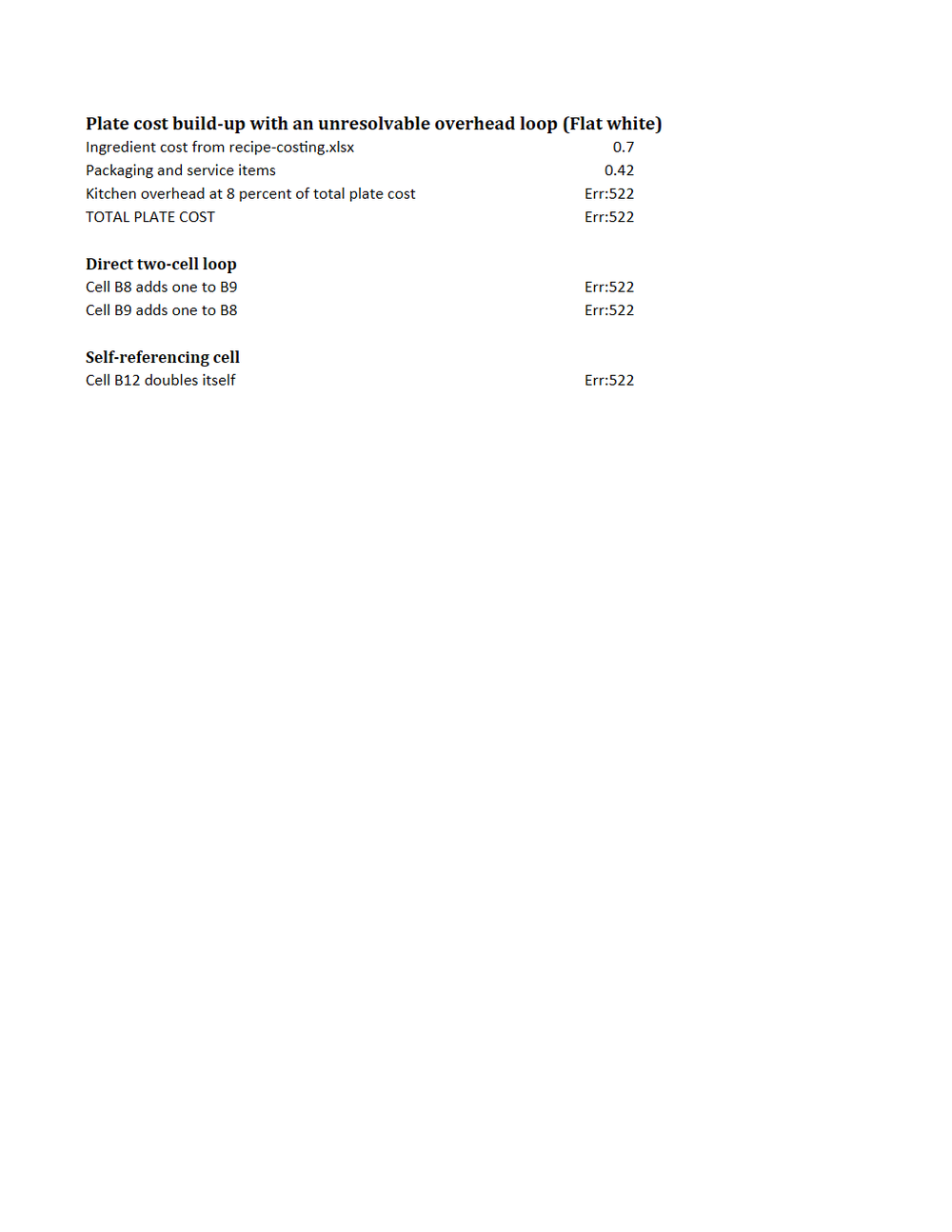 Rendered preview of Juniper Corner Cafe: Workbook with intentional circular references