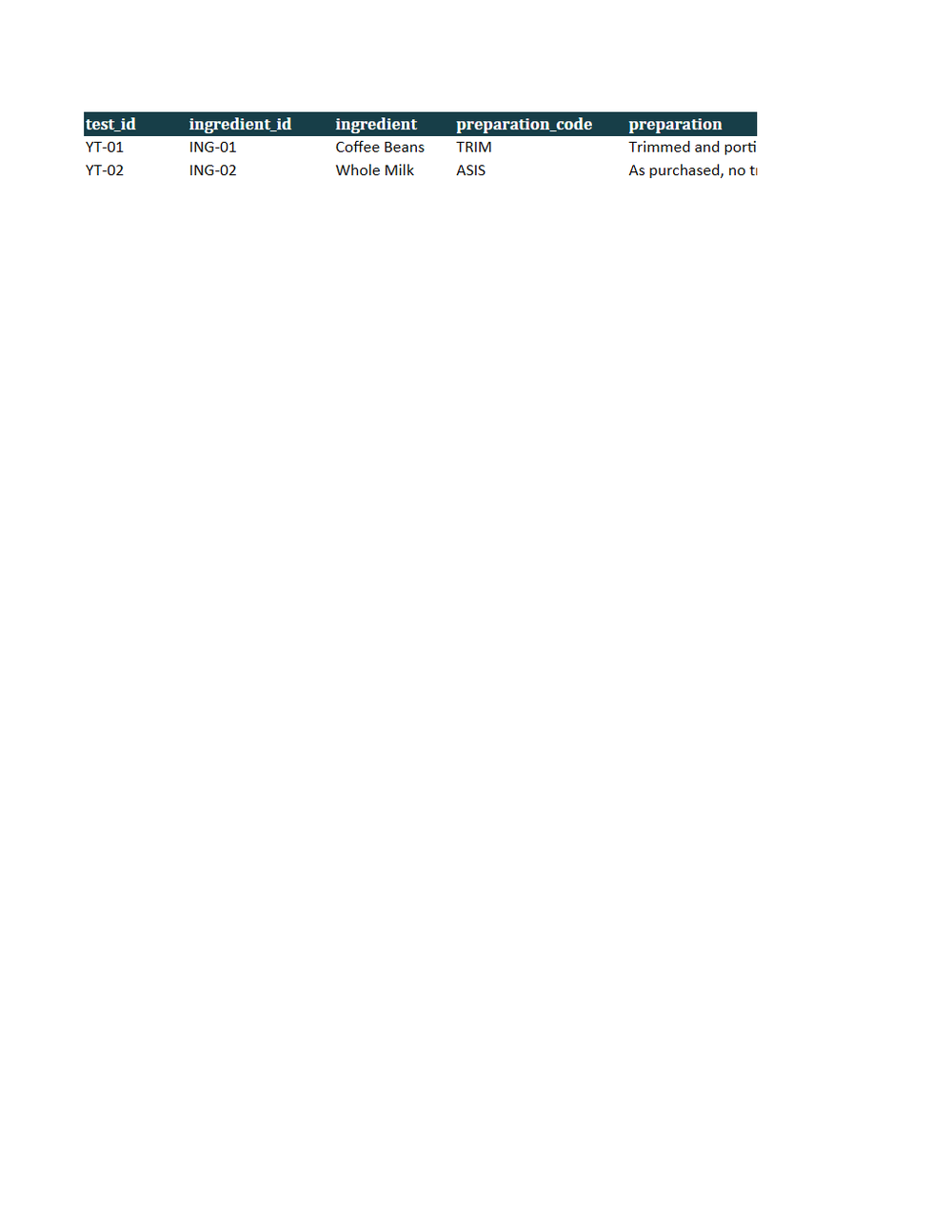 Rendered preview of Juniper Corner Cafe: Yield test workbook with live formulas