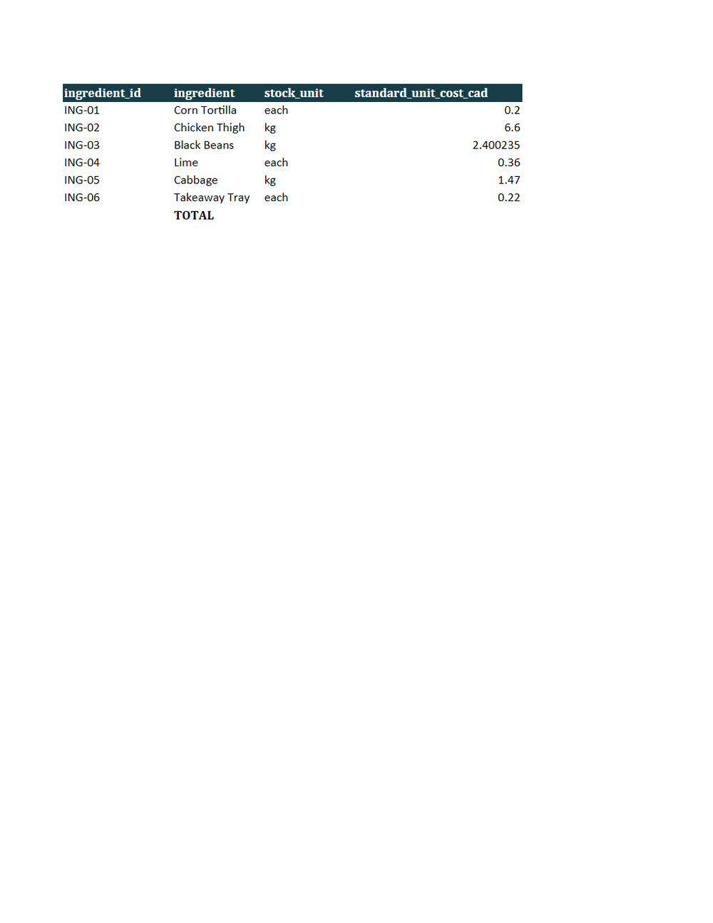 Rendered preview of Cedar Street Tacos: Cost of goods sold workbook with live formulas