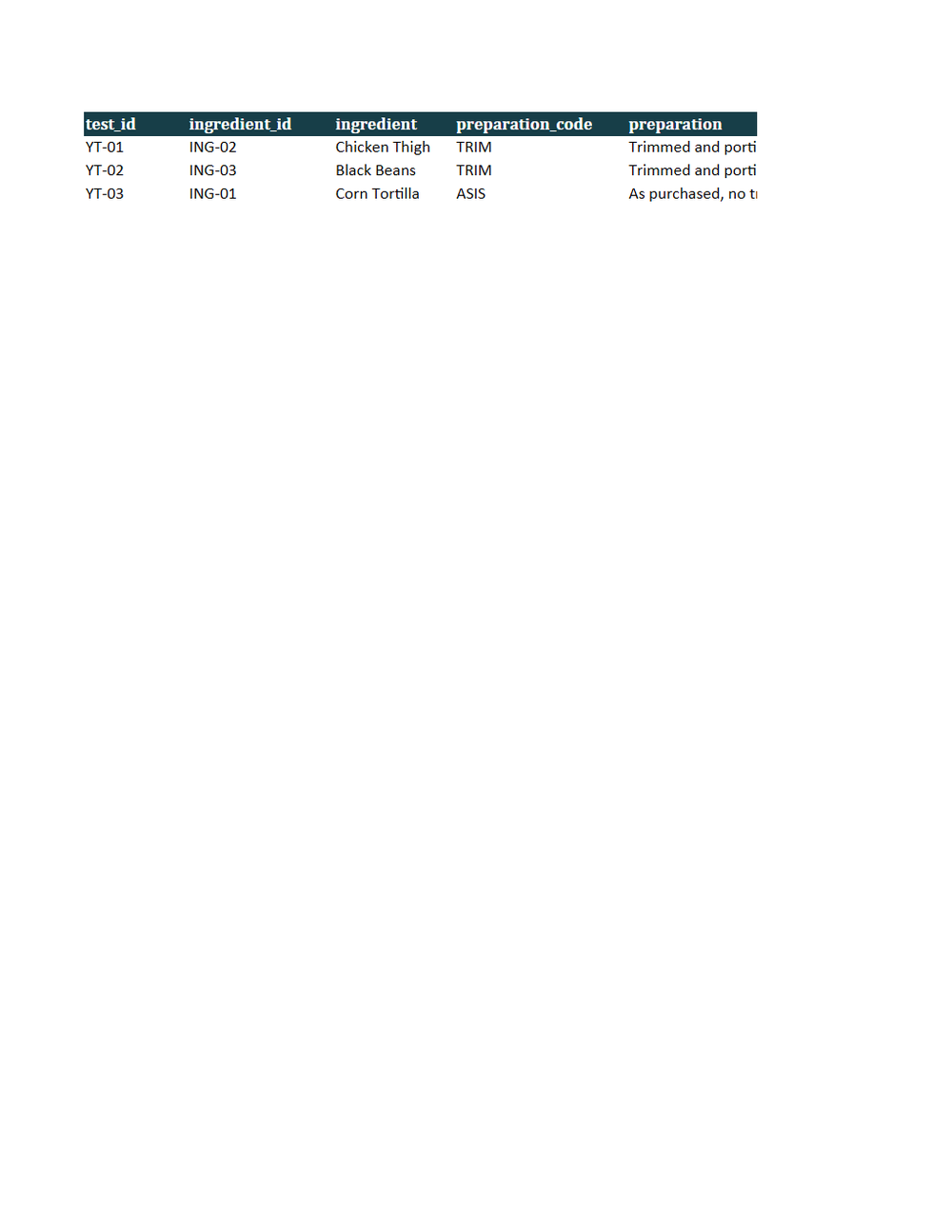 Rendered preview of Cedar Street Tacos: Yield test workbook with live formulas
