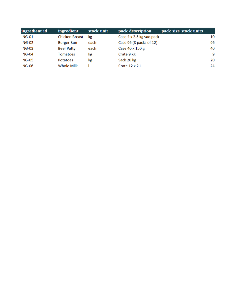 Rendered preview of Harbour Kitchen Group: Recipe costing workbook with live formulas