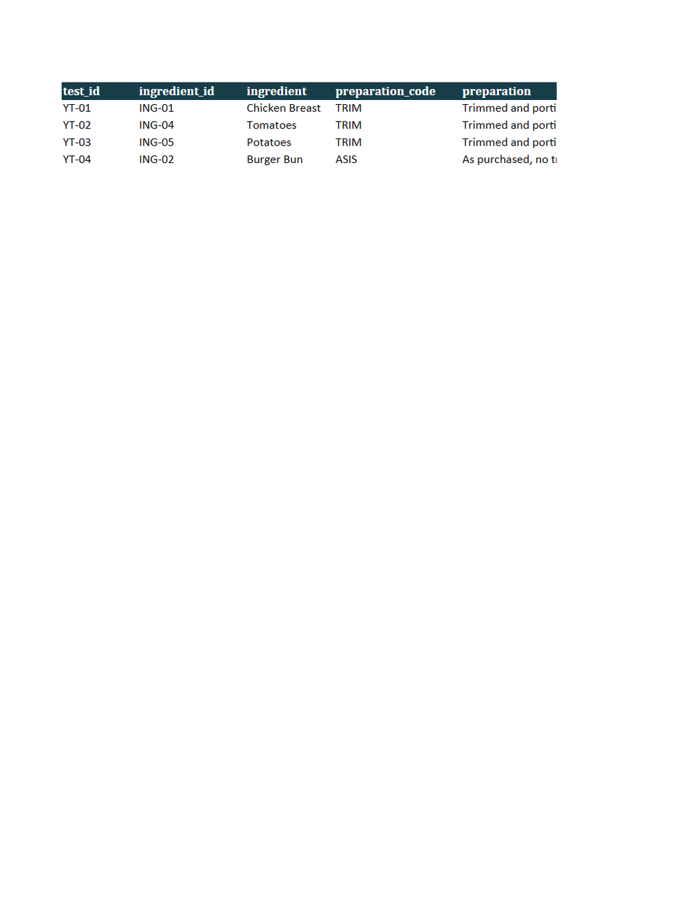 Rendered preview of Harbour Kitchen Group: Yield test workbook with live formulas