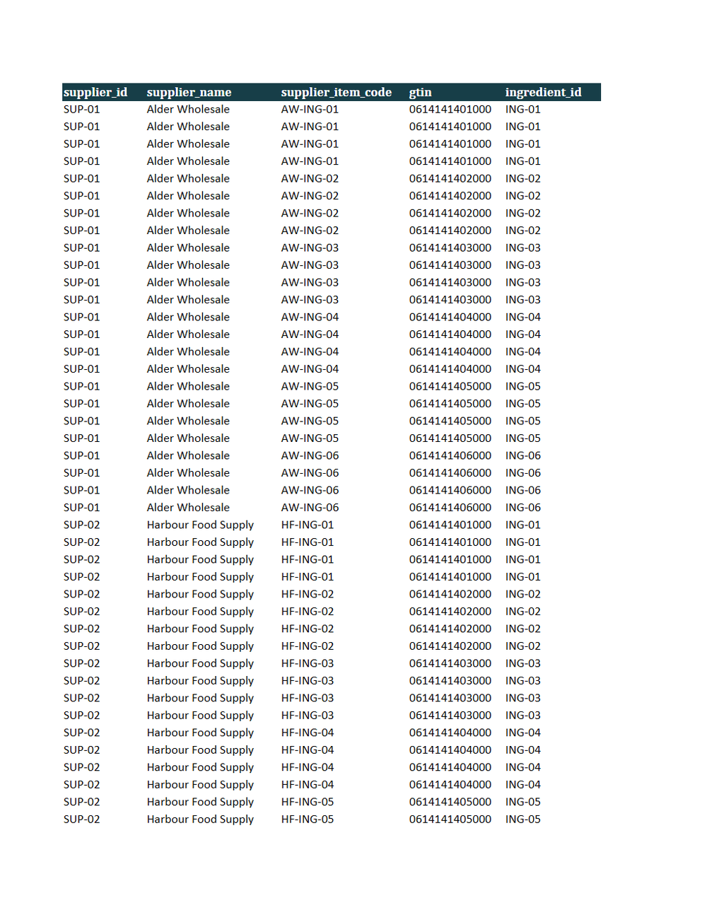 Rendered preview of Cedar Street Tacos: Procure-to-pay workbook