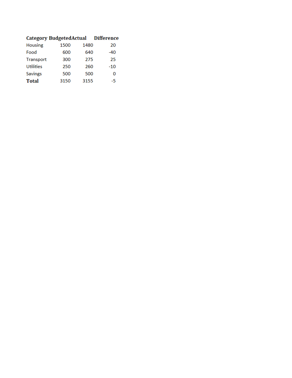 Rendered preview of Monthly Budget Template (XLSX)