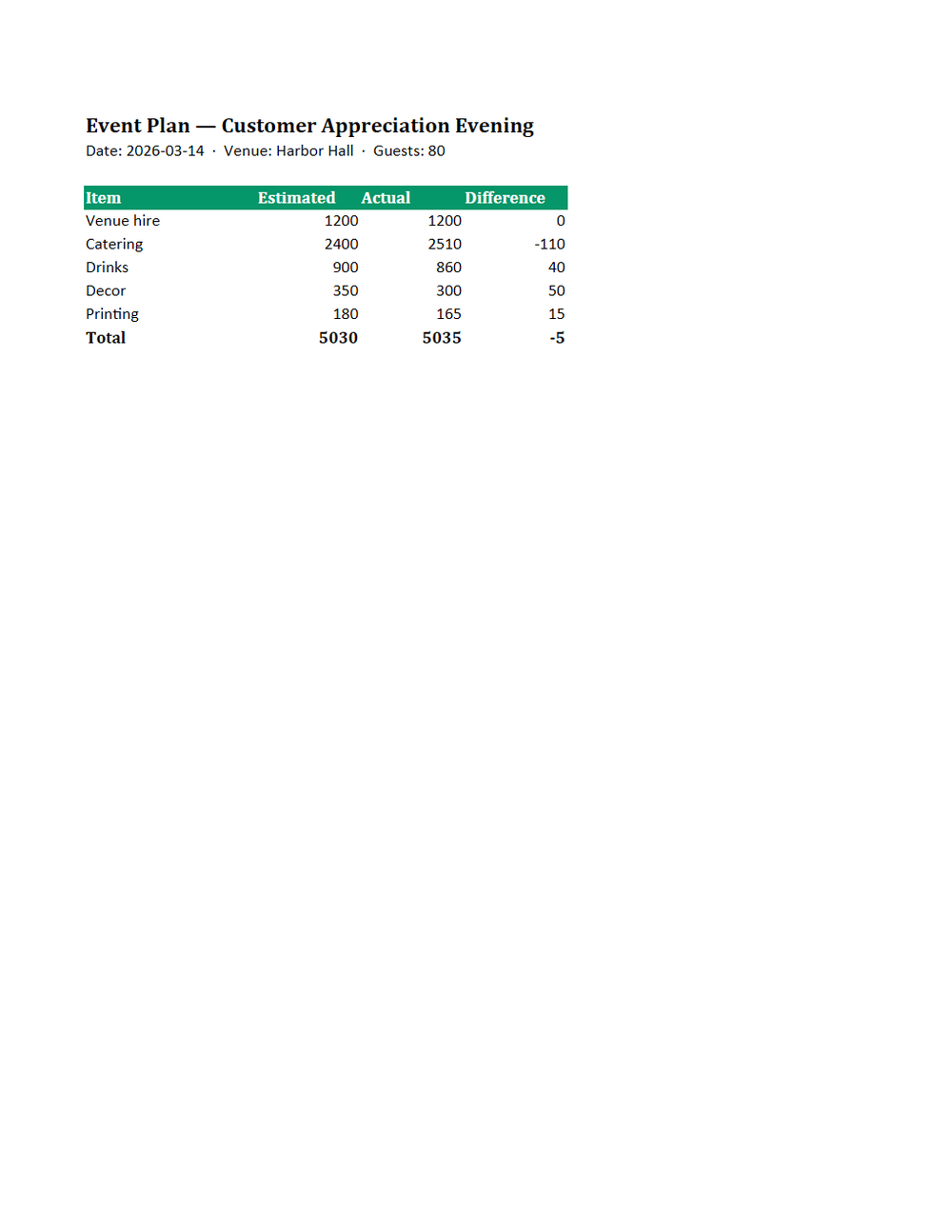 Rendered preview of Event Planner Template (XLSX)