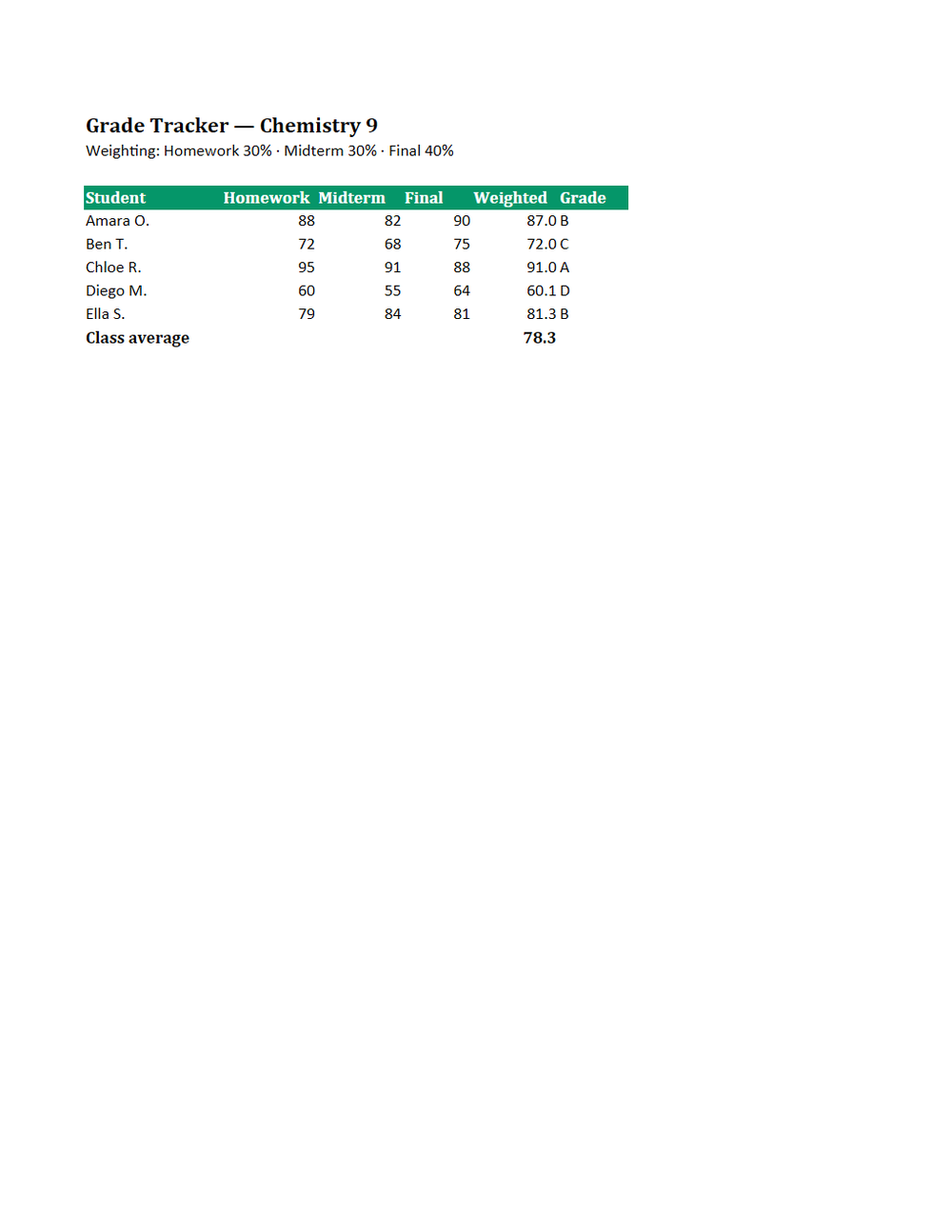 Rendered preview of Grade Tracker Template (XLSX)