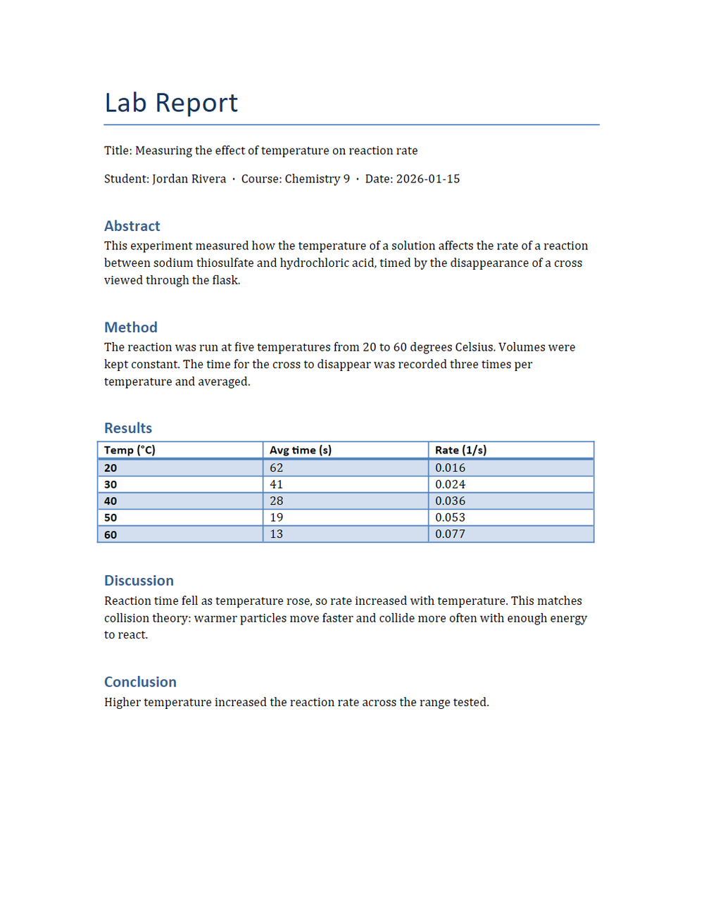 Rendered preview of Lab Report Template (DOCX)