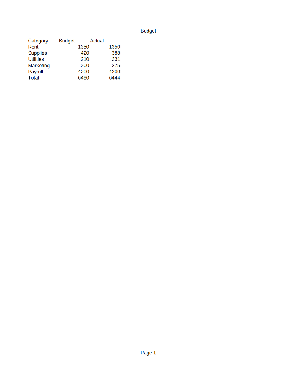 Rendered preview of Budget Template (ODS, with formulas)