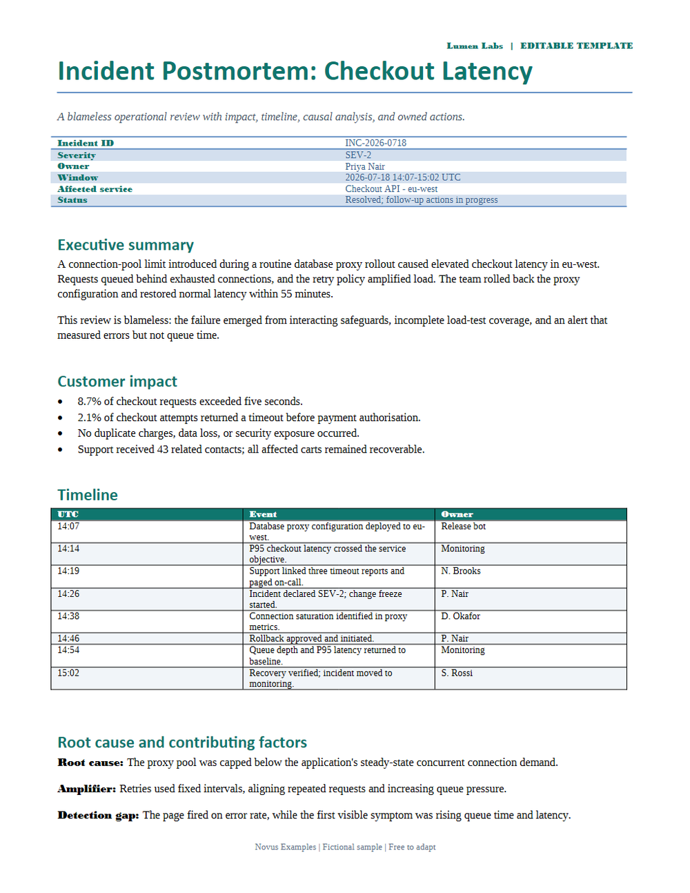 Rendered preview of Incident Postmortem: Checkout Latency (DOCX)