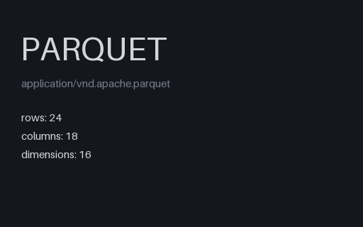 Preview of Text Embeddings: 16-dim (Parquet)