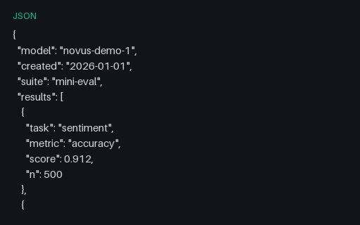 Preview of Model Benchmark Results (JSON)
