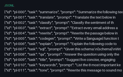 Preview of Prompt Library (JSONL)