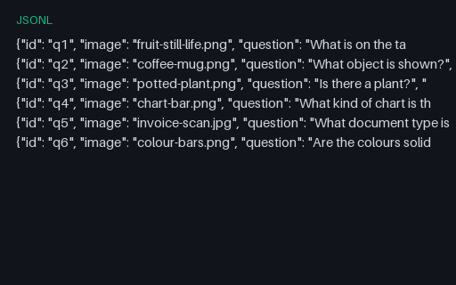 Preview of Visual Question Answering Pairs (JSONL)