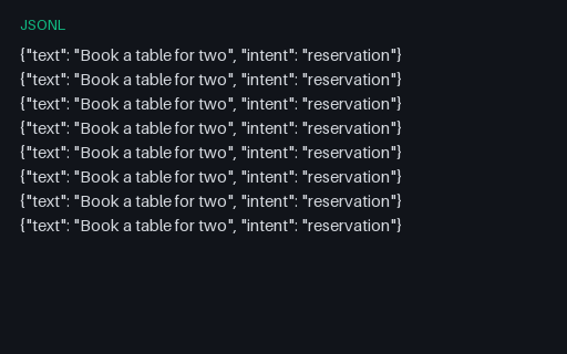Preview of Classification Dataset: Intent (JSONL)