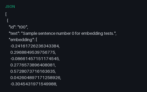 Preview of Text Embeddings: 8-dim (JSON)