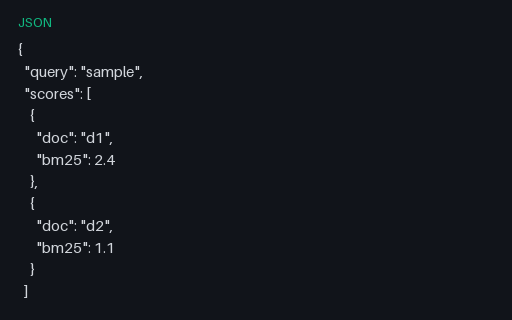 Preview of BM25 Retrieval Scores (JSON)