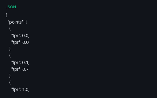 Preview of ROC Curve Points (JSON)