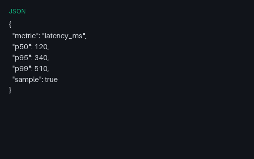 Preview of Eval Metric: Latency P95