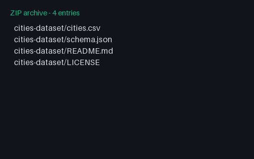 Preview of Dataset Bundle (ZIP)
