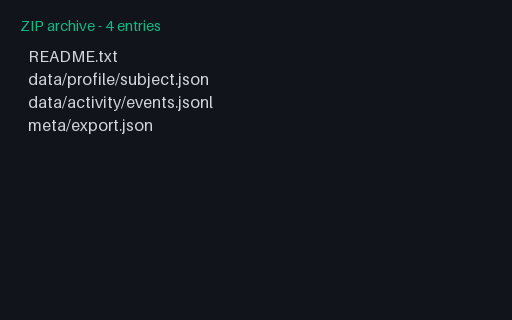 Preview of GDPR Export: Nested Paths (ZIP, SAMPLE)