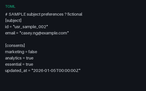 Preview of GDPR Preferences (TOML, SAMPLE)