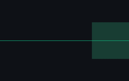 Preview of Leading Silence 5s: 440 Hz Tone