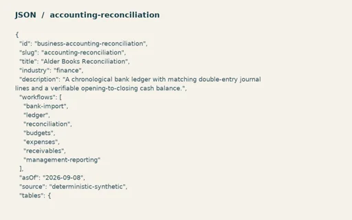 Preview of Alder Books Reconciliation: Linked operating model