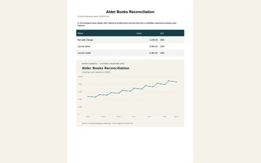 Preview of Alder Books Reconciliation: Operating report PDF