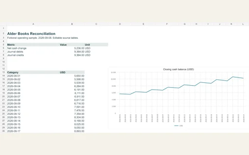 Preview of Alder Books Reconciliation: Editable operating workbook