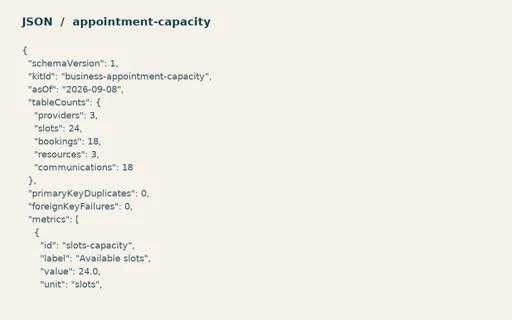 Preview of Juniper Fitness and Clinic Administration: Numeric expected results