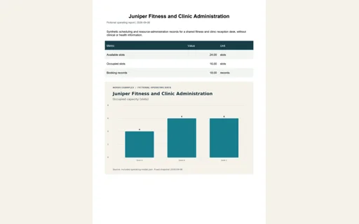 Preview of Juniper Fitness and Clinic Administration: Operating report PDF