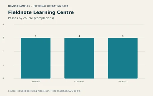 Preview of Fieldnote Learning Centre: Operating chart PNG