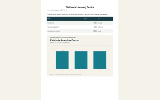 Preview of Fieldnote Learning Centre: Operating report PDF