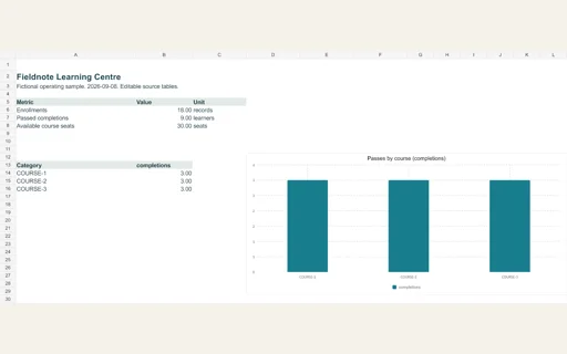 Preview of Fieldnote Learning Centre: Editable operating workbook