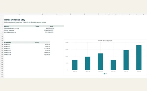 Preview of Harbour House Stay: Editable operating workbook